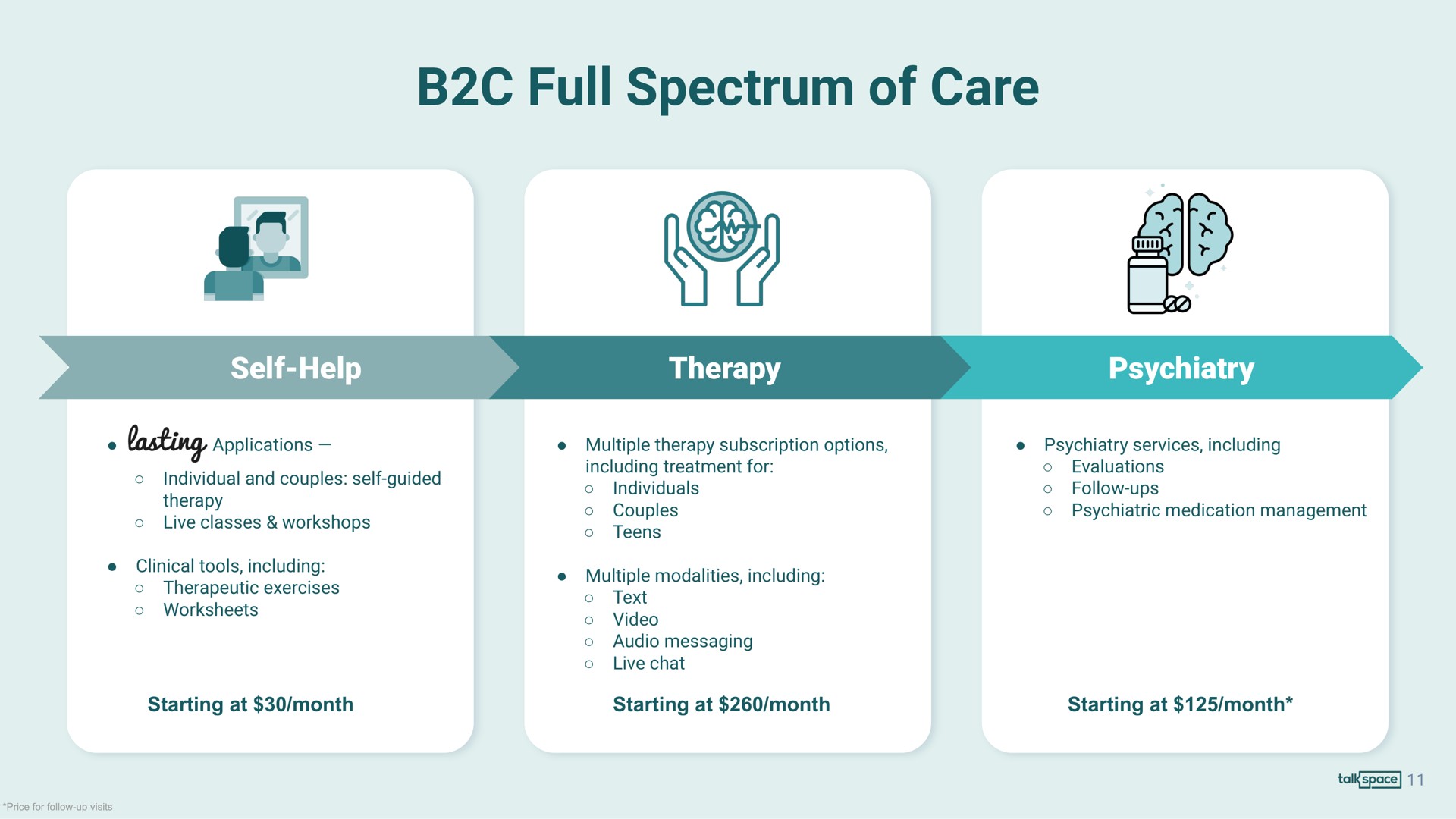 full spectrum of care | Talkspace