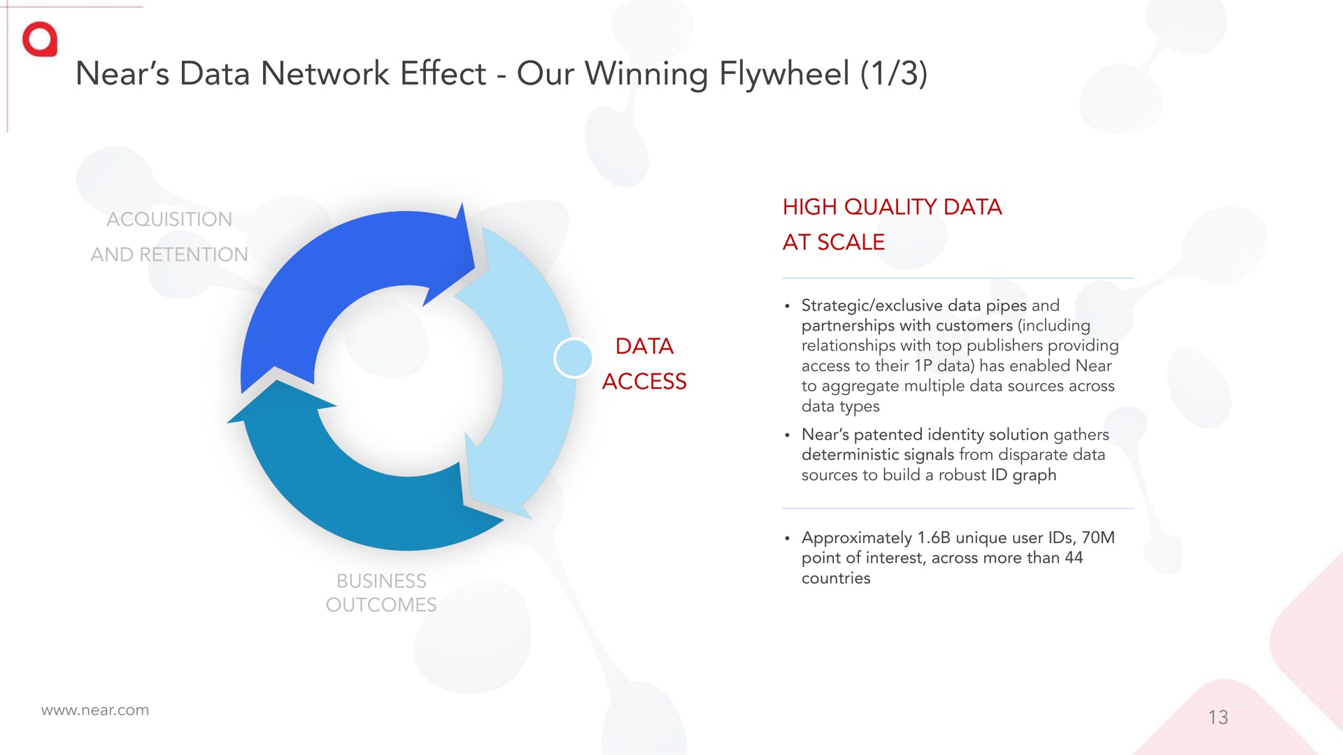 near data network effect our winning flywheel | Near