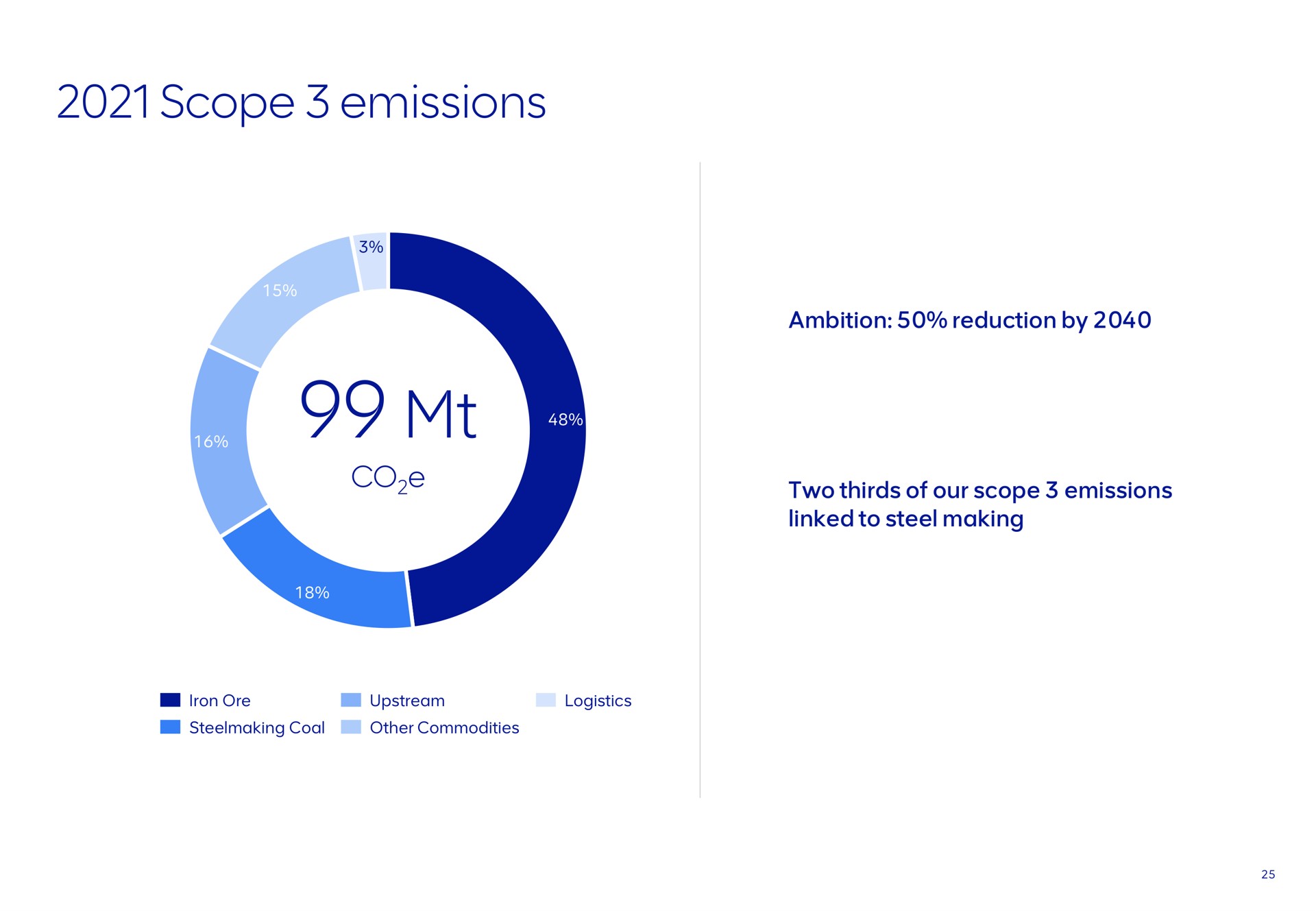 scope emissions | AngloAmerican