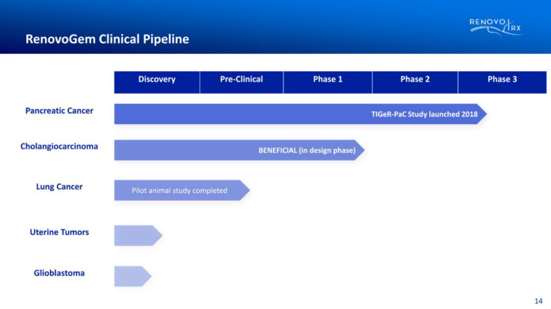 clinical pipeline | RenovoRx
