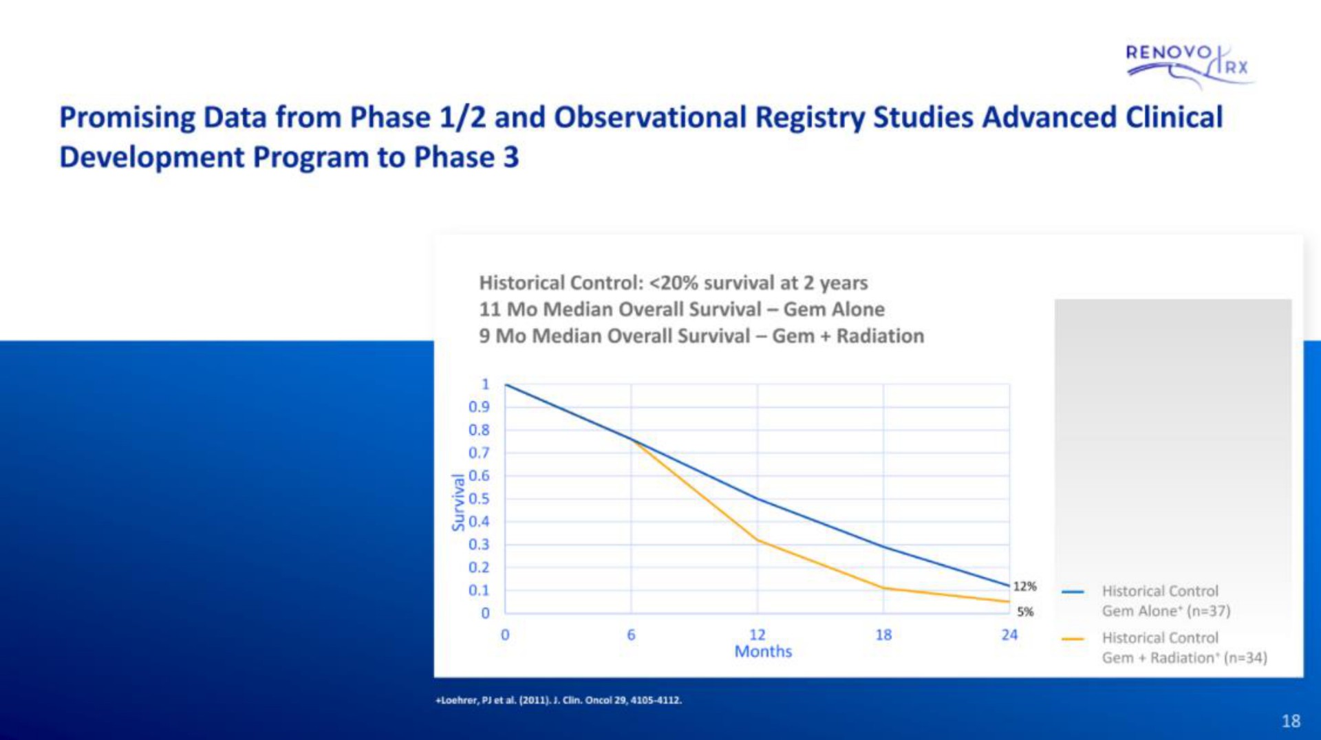 promising data from phase and observational registry studies advanced clinical development program to phase | RenovoRx