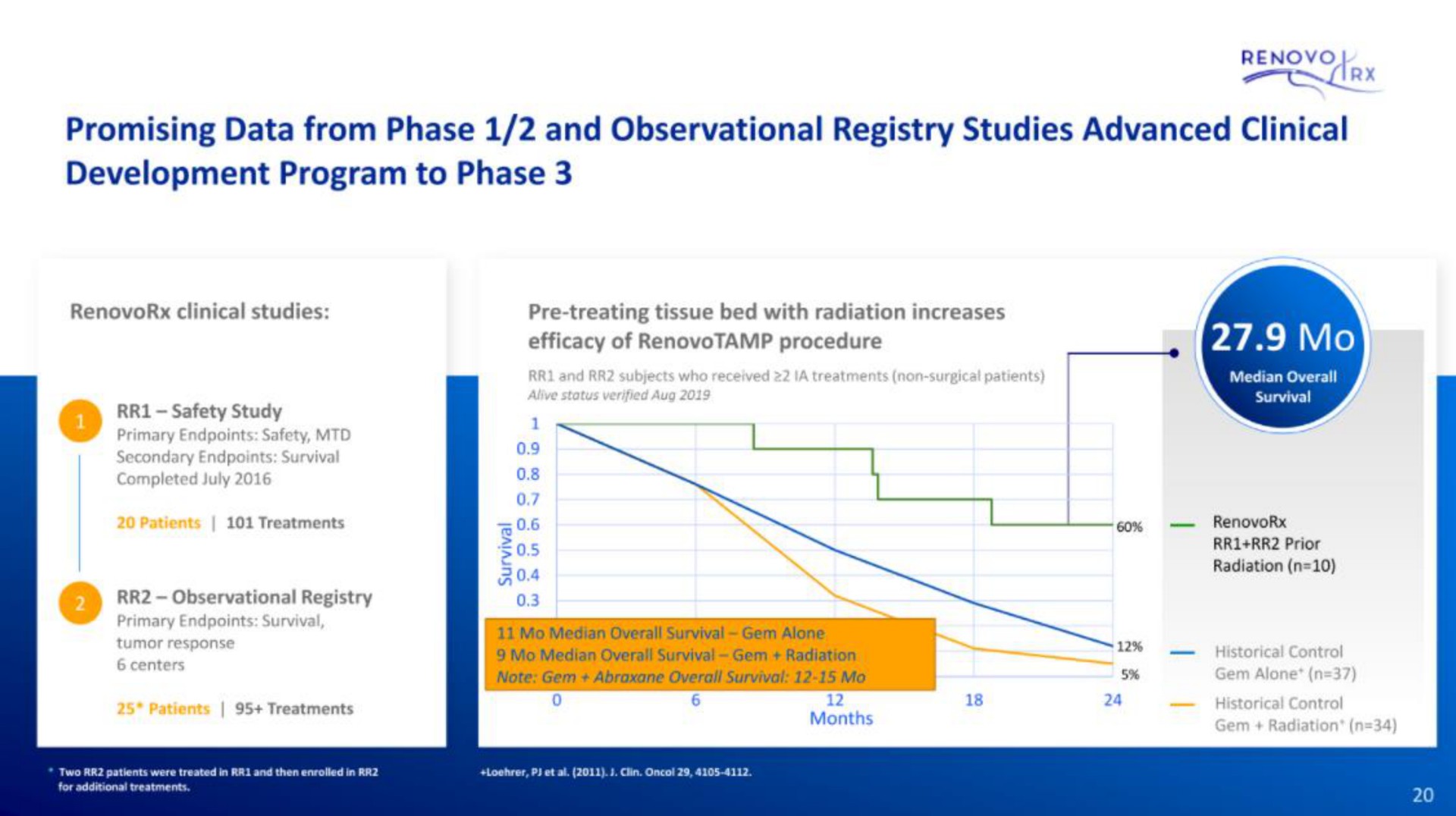 promising data from phase and observational registry studies advanced clinical development program to phase median overall survival gem alone | RenovoRx