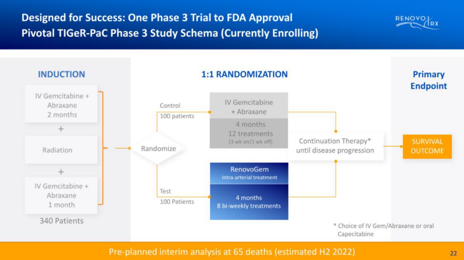 designed for success one phase trial to approval pivotal tiger pac phase study schema currently enrolling | RenovoRx