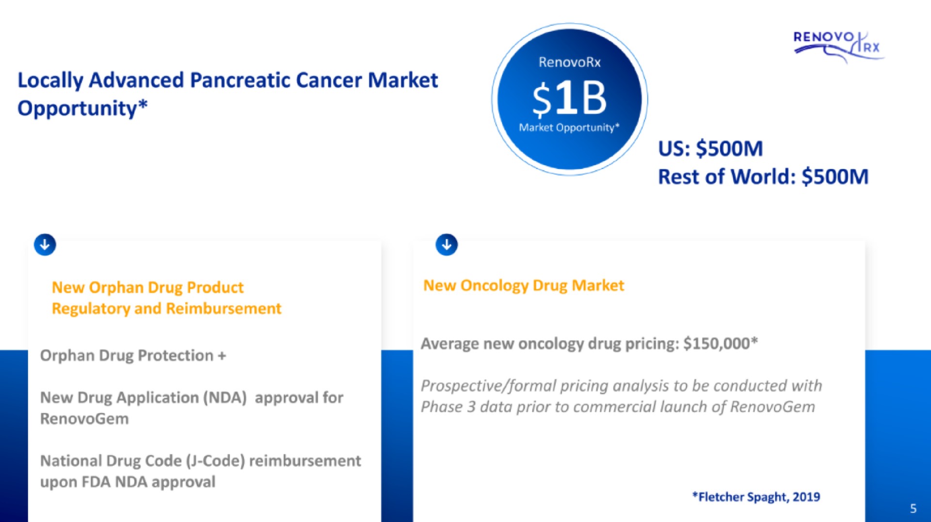 locally advanced pancreatic cancer market opportunity i us rest of world | RenovoRx