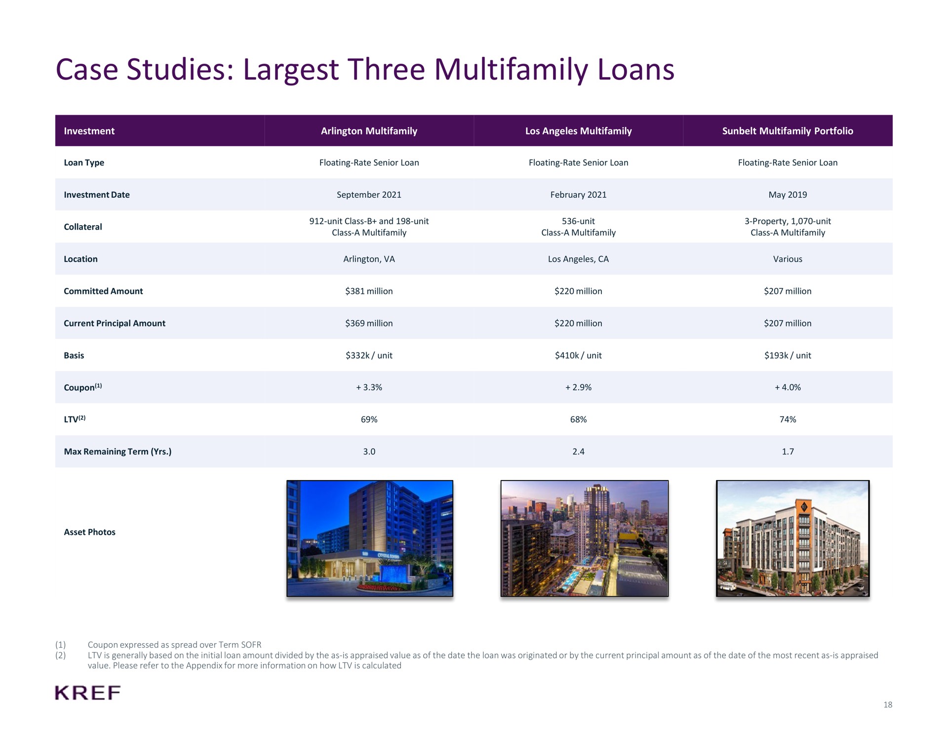 case studies three loans | KKR Real Estate Finance Trust
