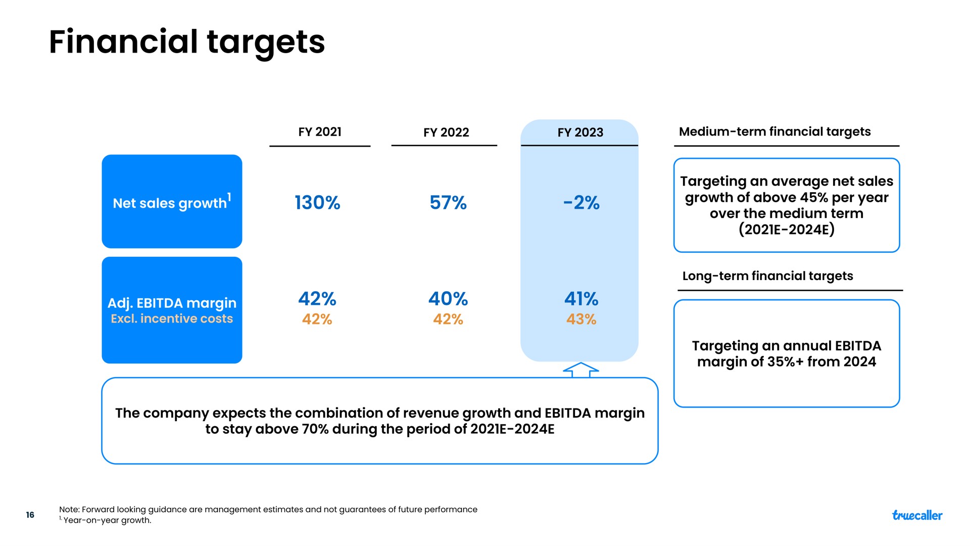 financial targets medium term financial targets net sales growth margin incentive costs targeting an average net sales growth of above per year over the medium term long term financial targets targeting an annual margin of from the company expects the combination of revenue growth and margin to stay above during the period of | Truecaller