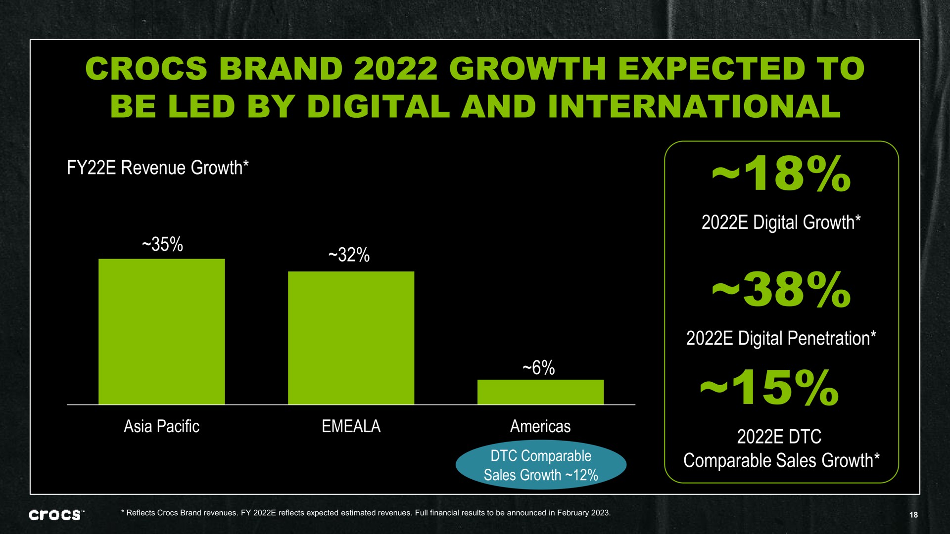 brand growth expected to be led by digital and international | Crocs