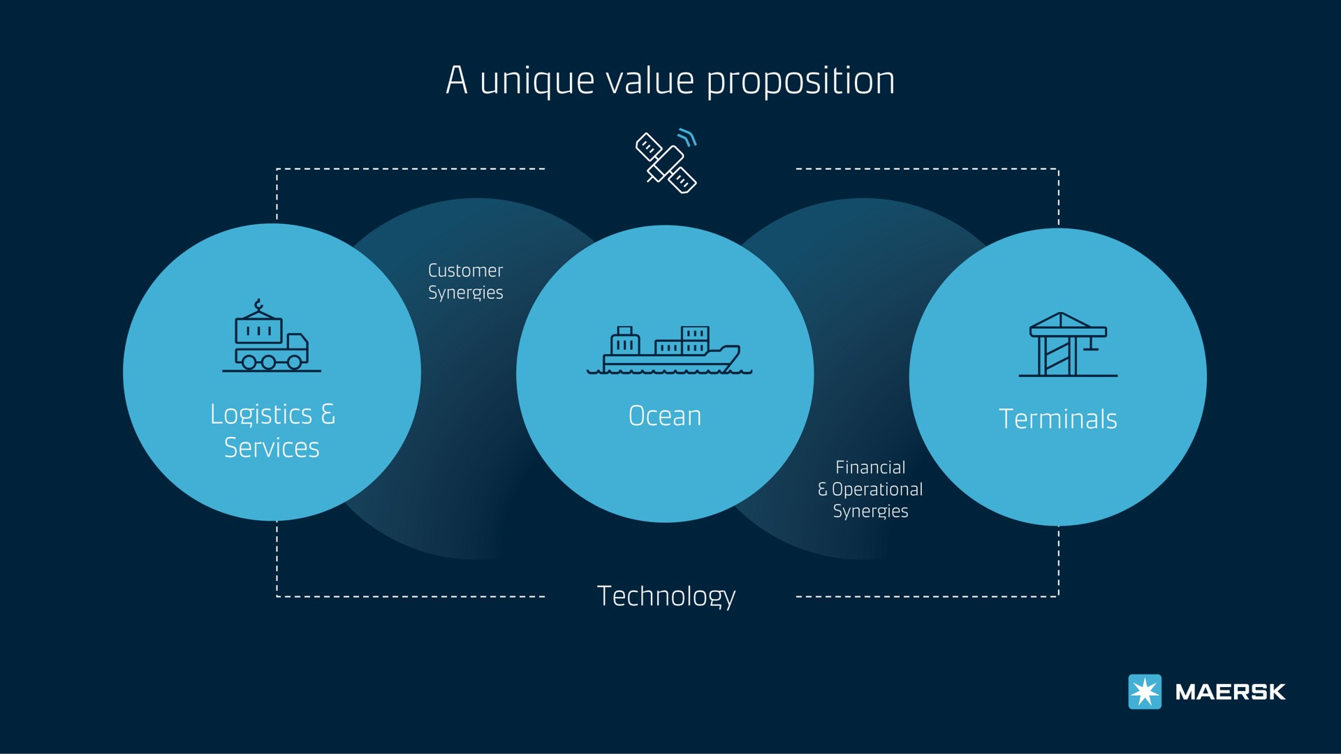 a unique value proposition | Maersk