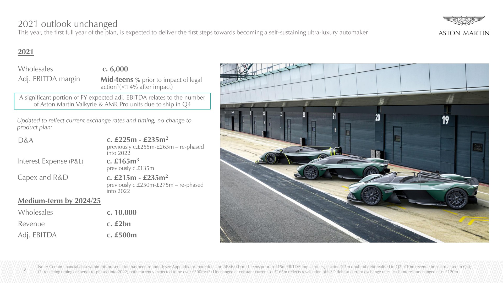 outlook unchanged wholesales margin a interest expense and medium term by wholesales revenue | Aston Martin
