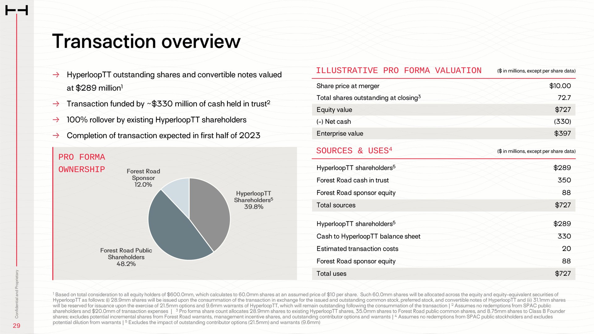 illustrative pro valuation pro ownership sources uses | HyperloopTT