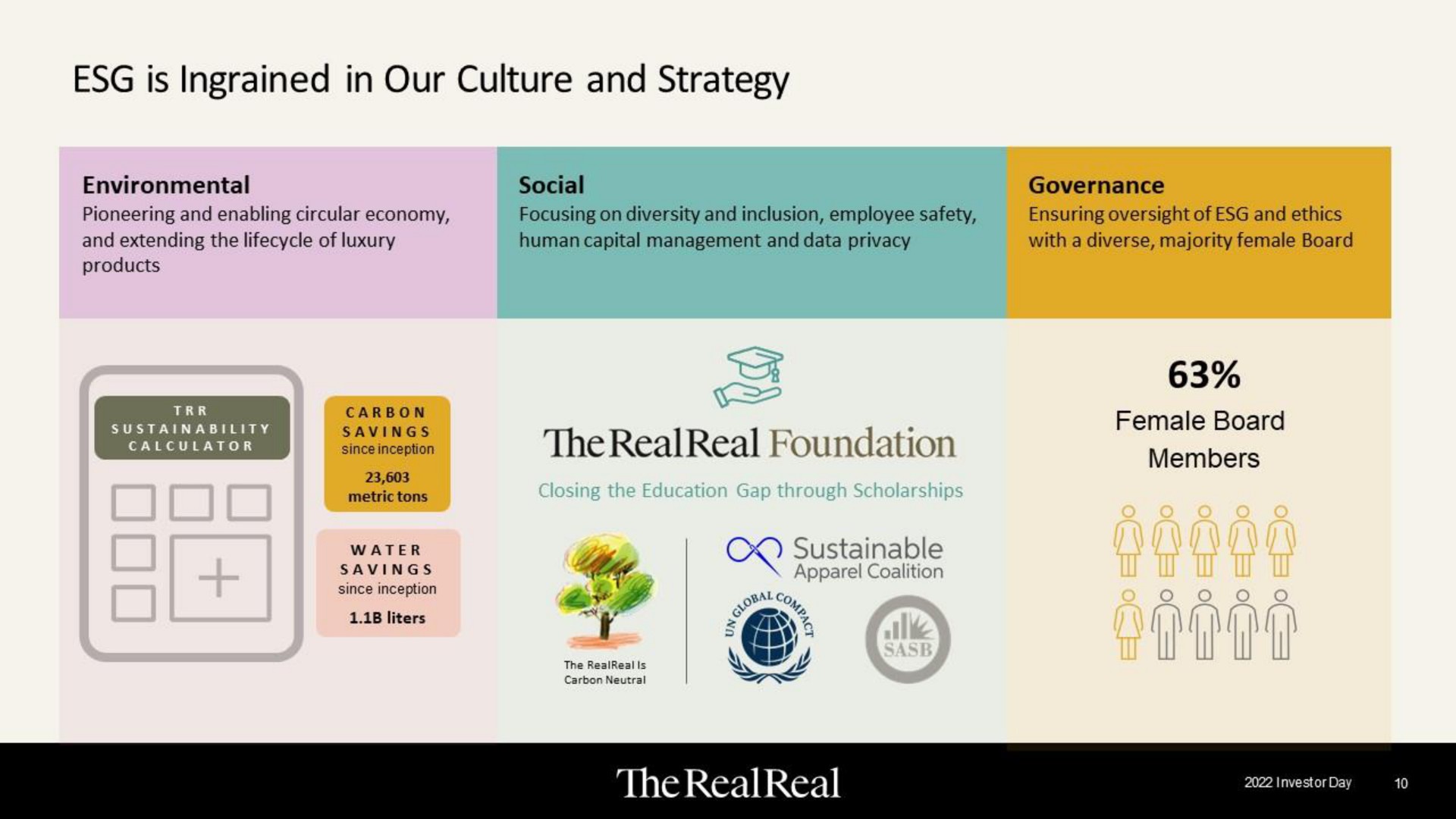 is ingrained in our culture and strategy | The RealReal