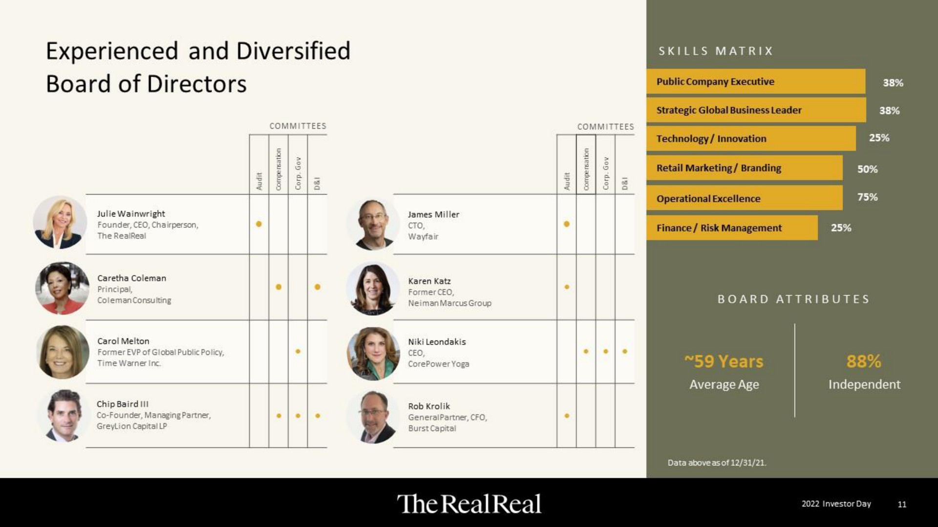 experienced and diversified board of directors the | The RealReal