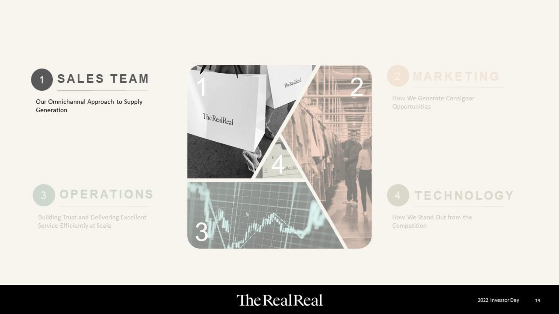 sates team | The RealReal