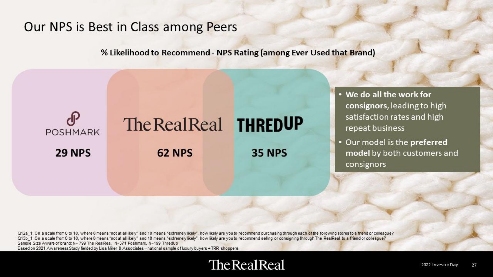 our is best in class among peers i | The RealReal