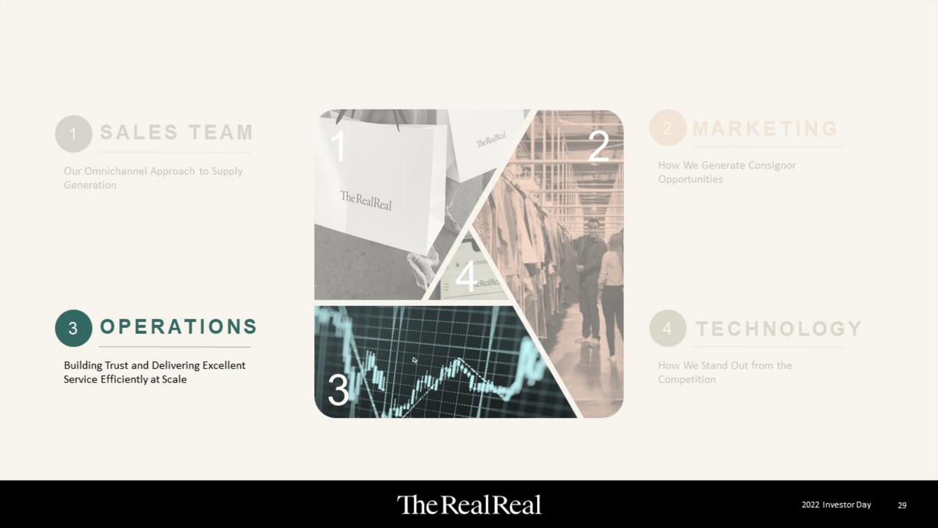 operations the | The RealReal