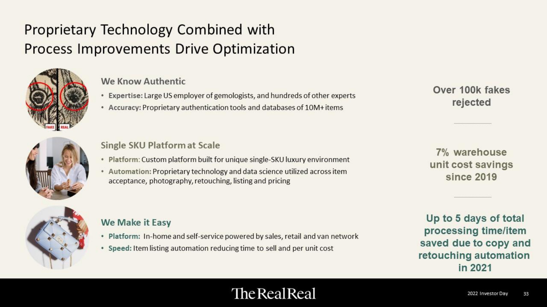 proprietary technology combined with process improvements drive optimization | The RealReal