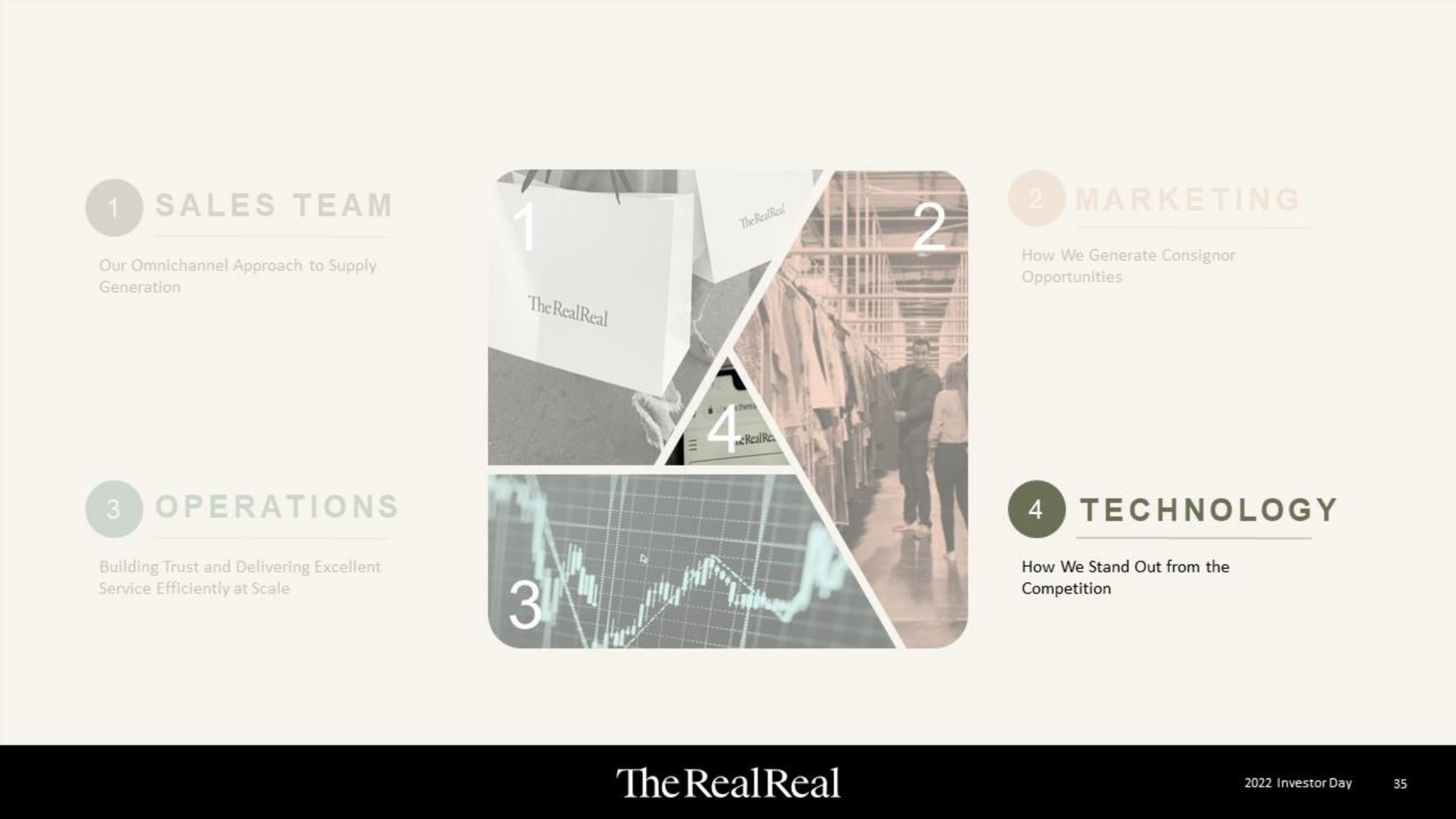 technology | The RealReal