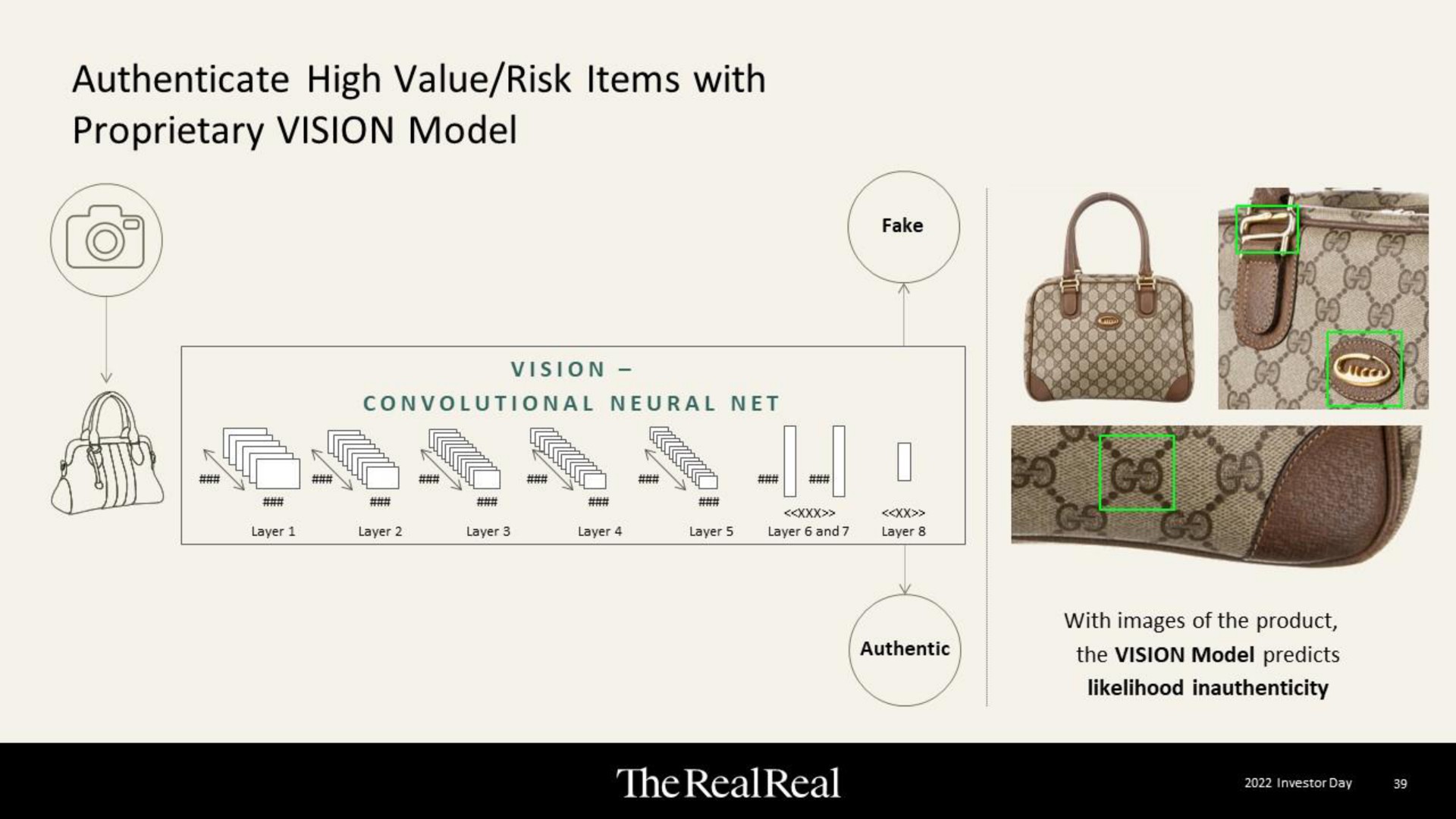 authenticate high value risk items with proprietary vision model | The RealReal