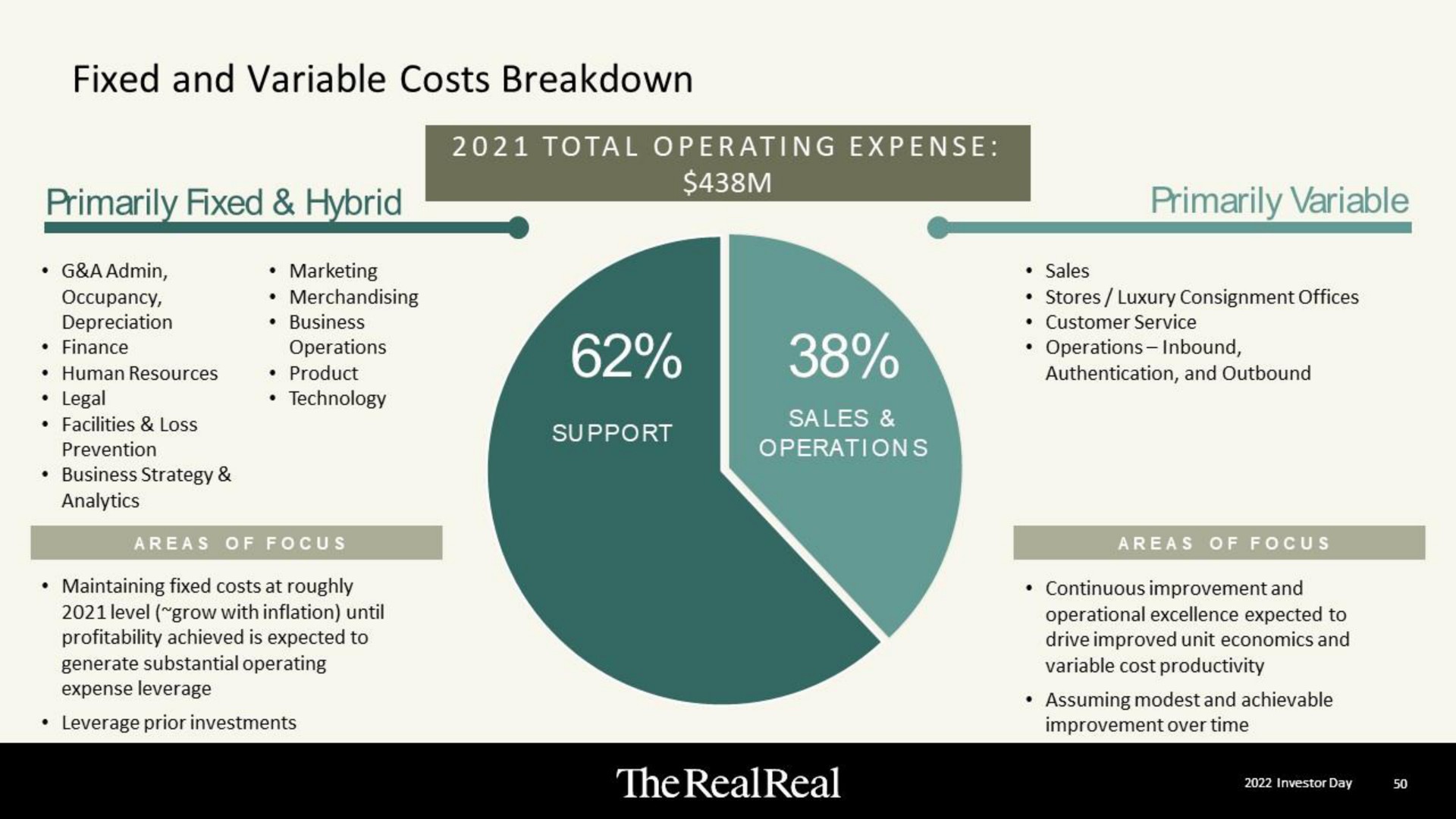 fixed and variable costs breakdown the primarily variable | The RealReal