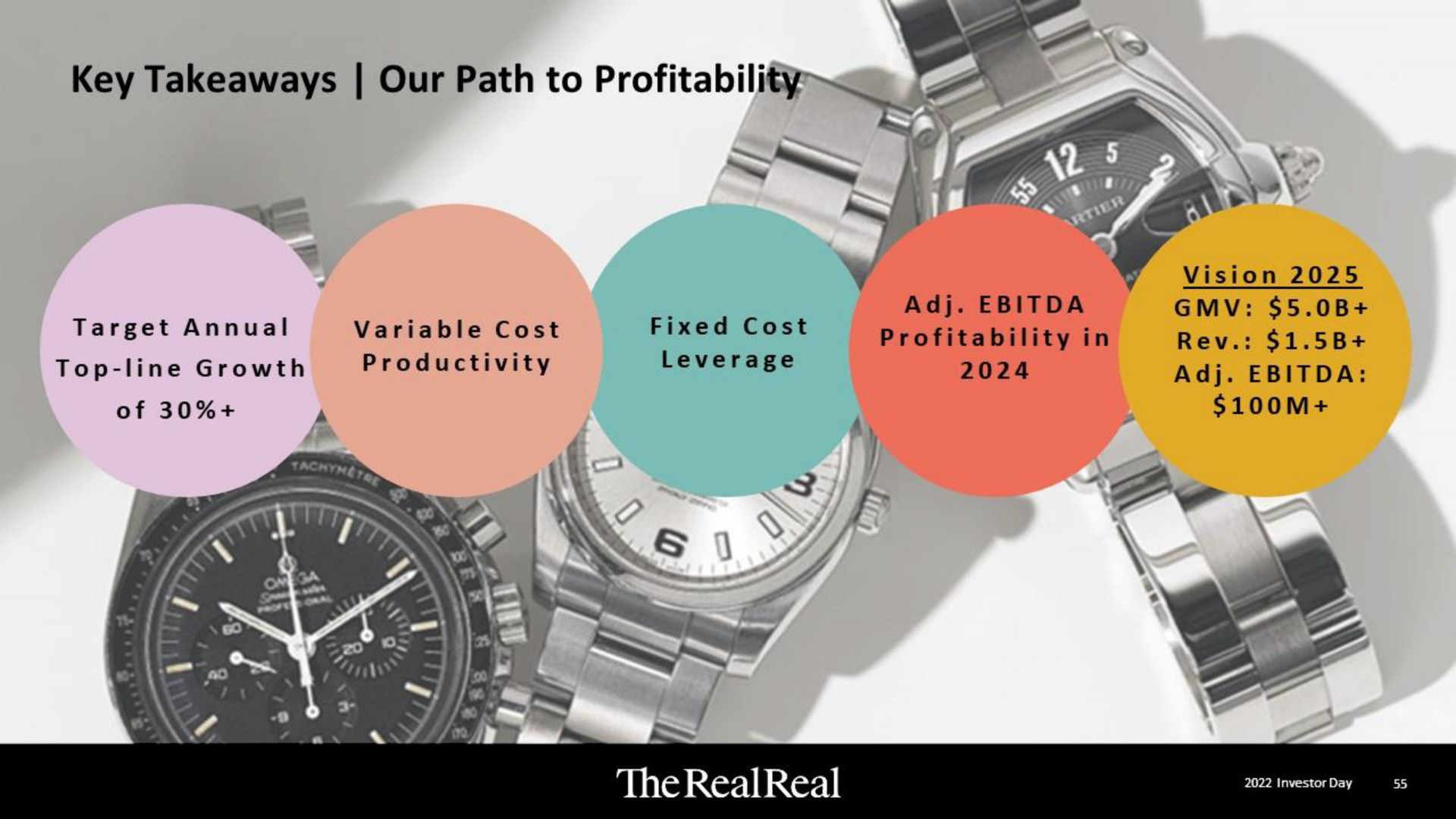 key our path to profitability of the | The RealReal