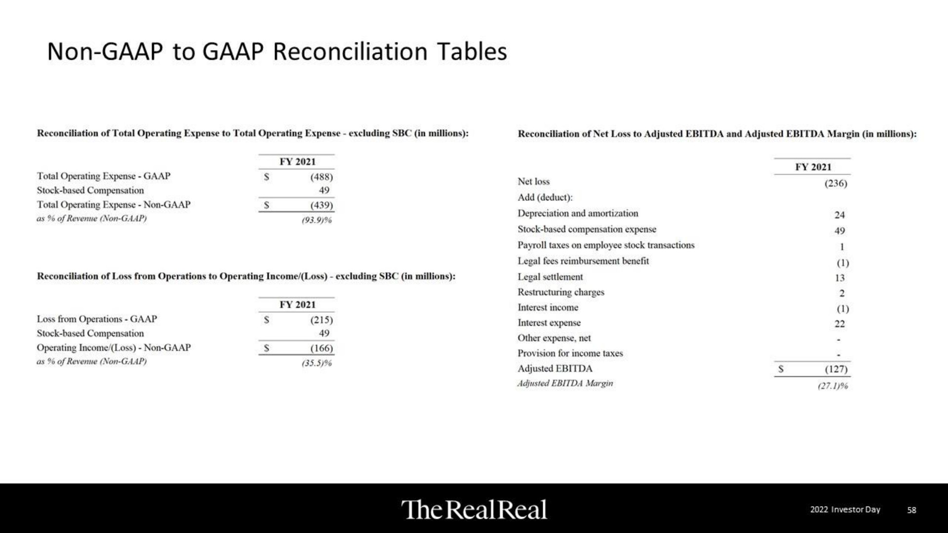 non to reconciliation tables the | The RealReal