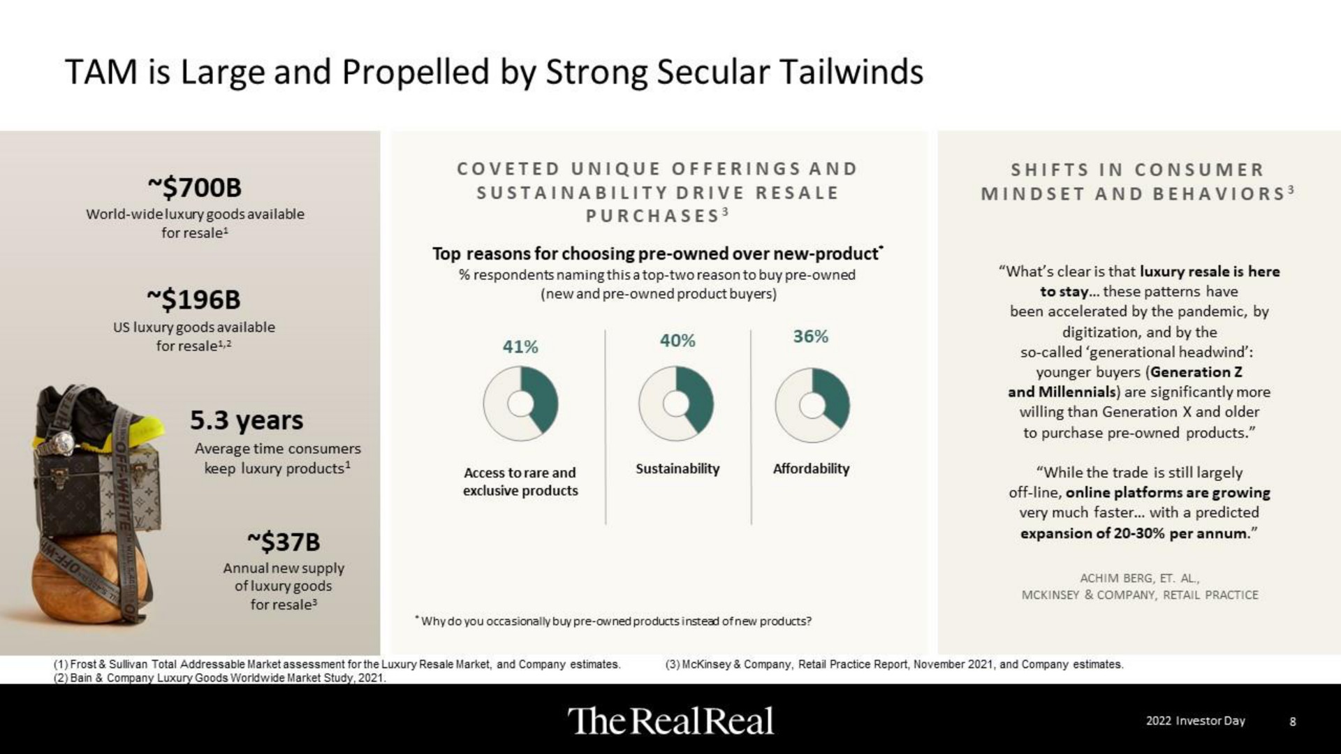tam is large and by strong secular | The RealReal