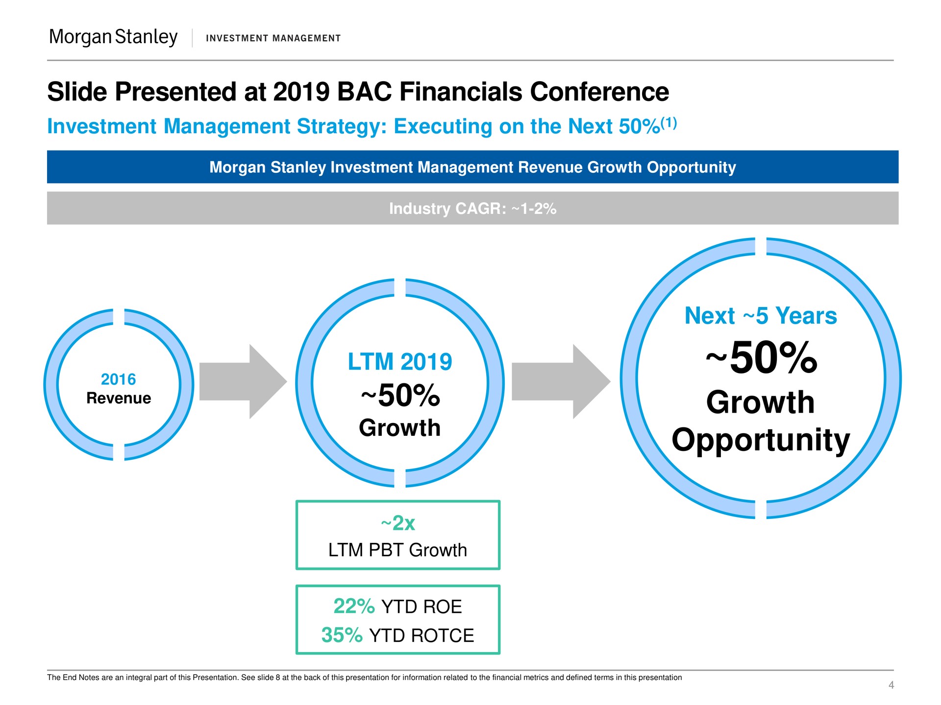 slide presented at bac conference investment management strategy executing on the next morgan investment management revenue growth opportunity industry next years growth opportunity revenue growth growth roe | Morgan Stanley