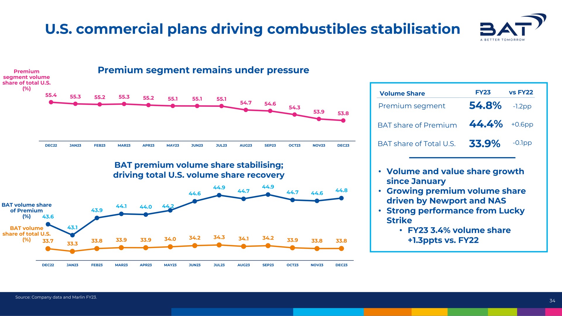 commercial plans driving combustibles bat | BAT