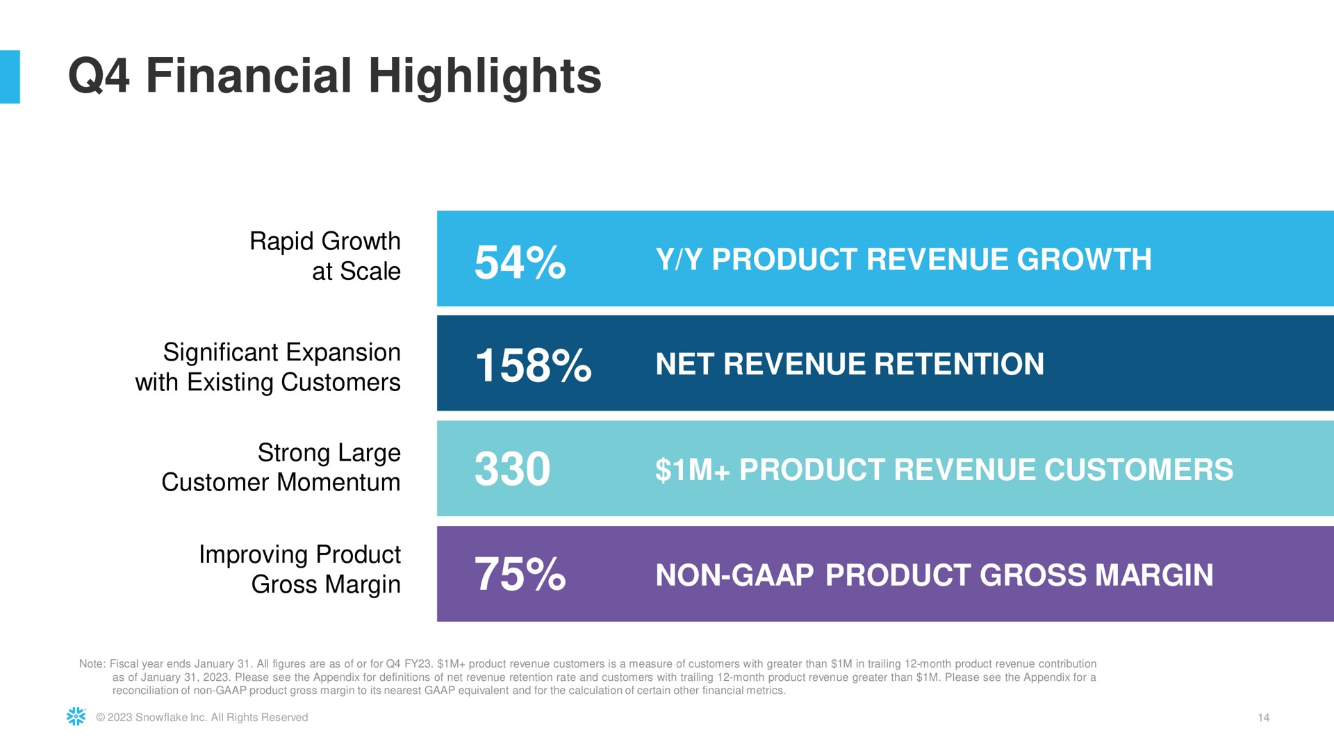 financial highlights significant expansion net revenue retention margin | Snowflake
