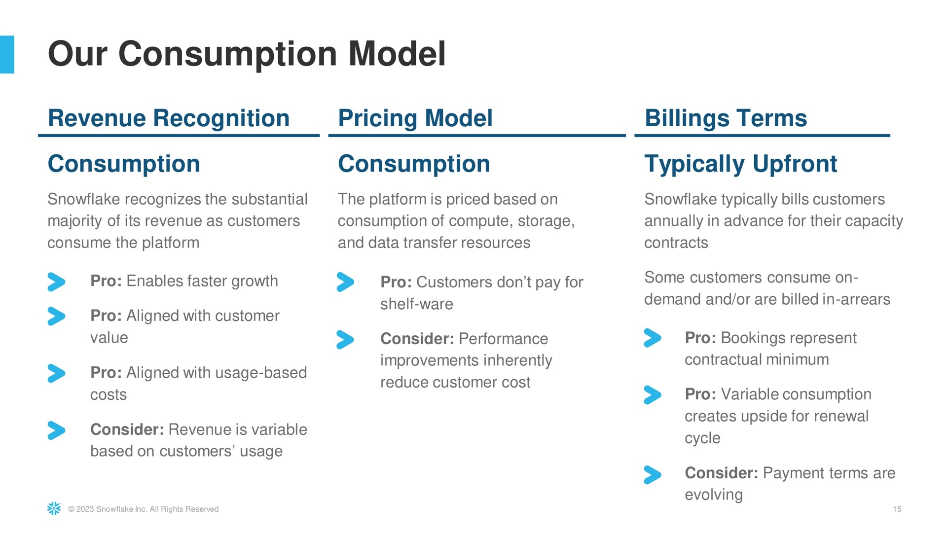 our consumption model | Snowflake