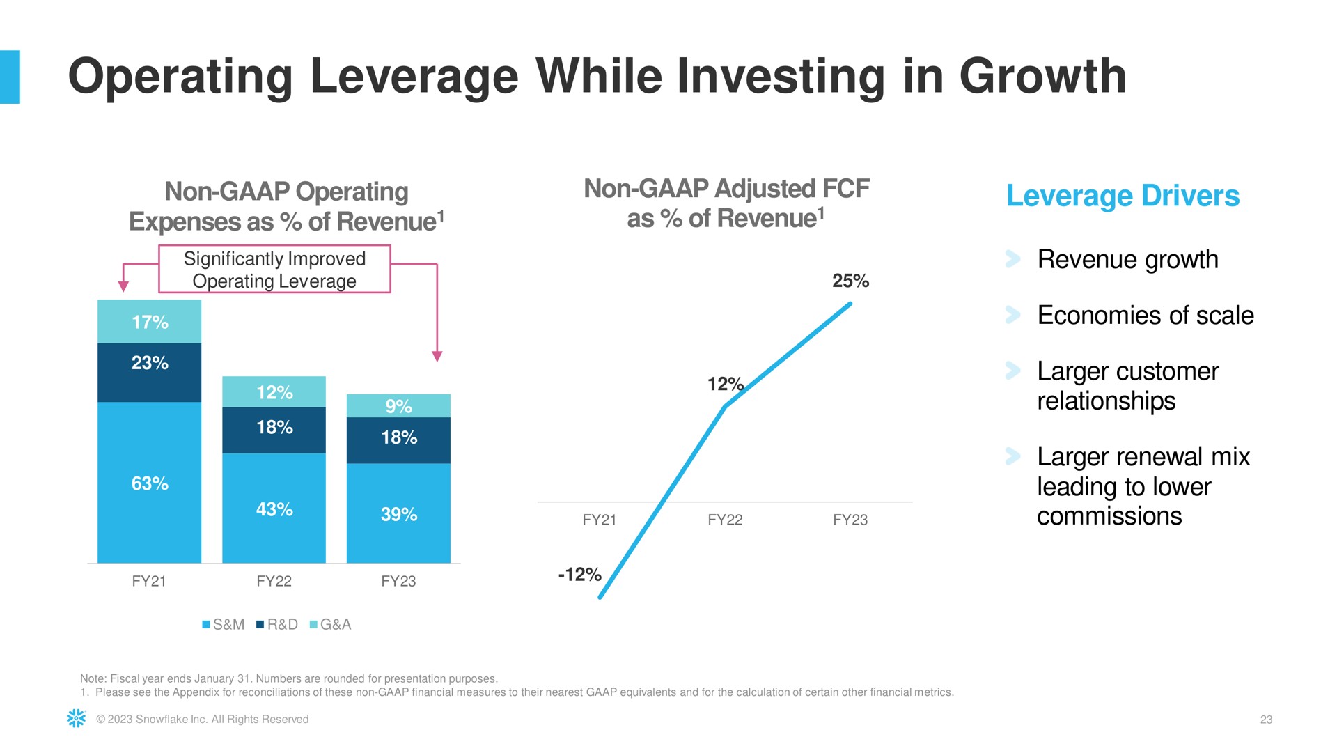 operating leverage while investing in growth | Snowflake
