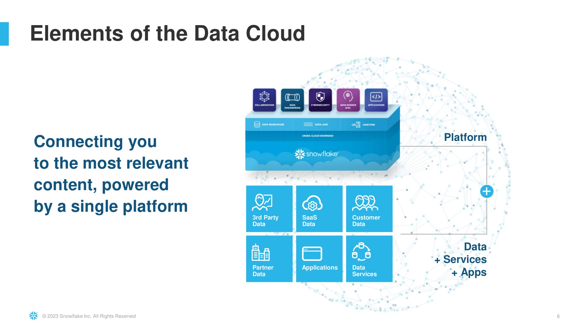 elements of the data cloud connecting you to the most relevant content powered by a single platform an | Snowflake