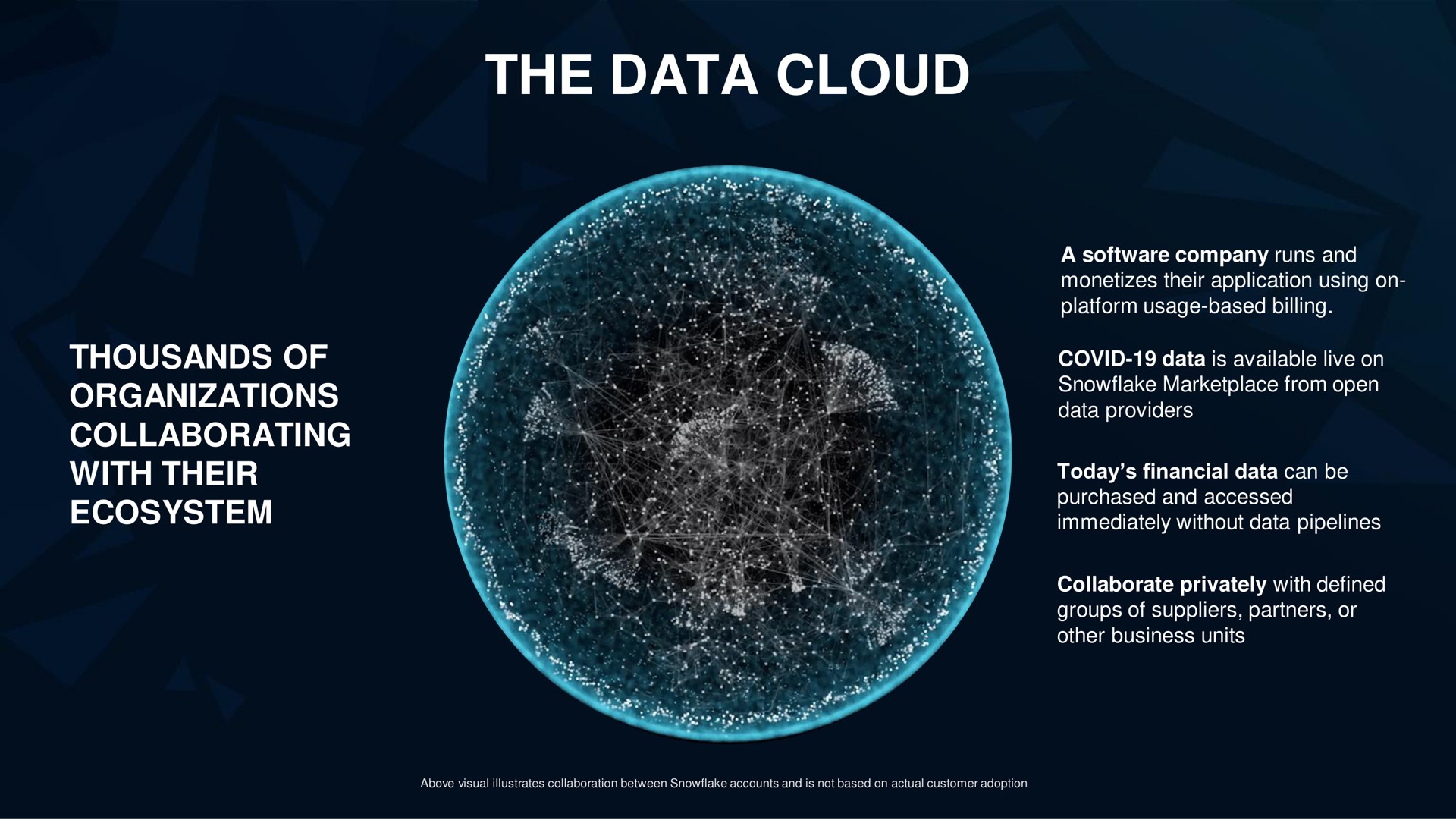the data cloud | Snowflake