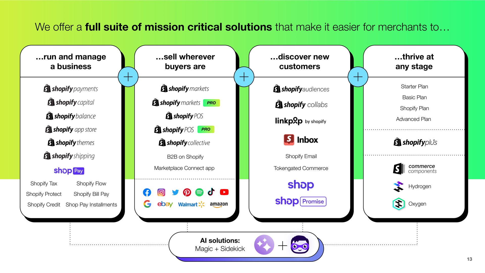 we a full suite of mission critical solutions that make it easier for merchants to offer payments markets starter plan | Shopify
