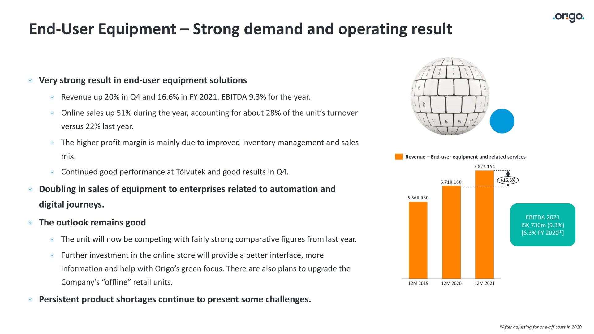 end user equipment strong demand and operating result | Origo