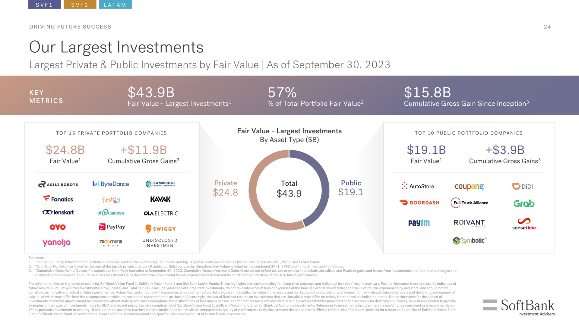our investments private public investments by fair value as of a | SoftBank