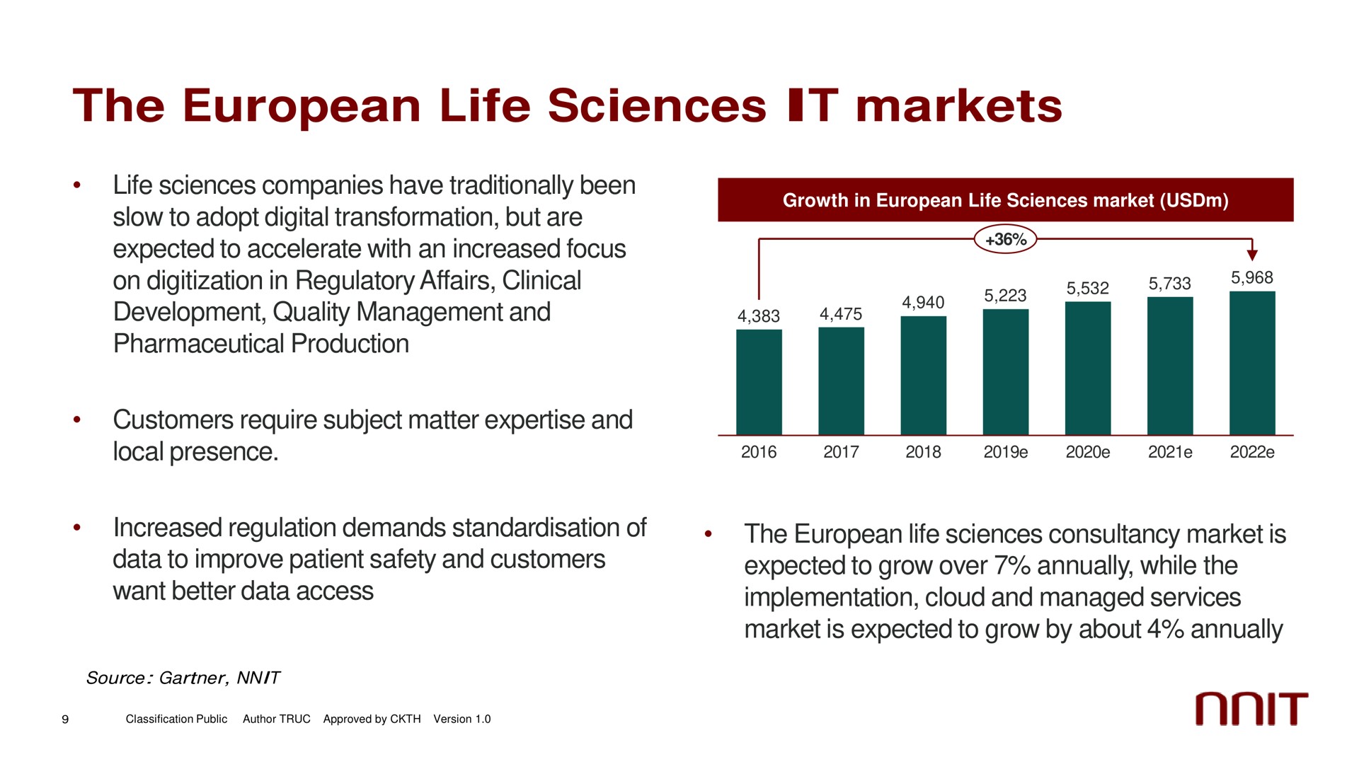 the life sciences it markets | NNIT