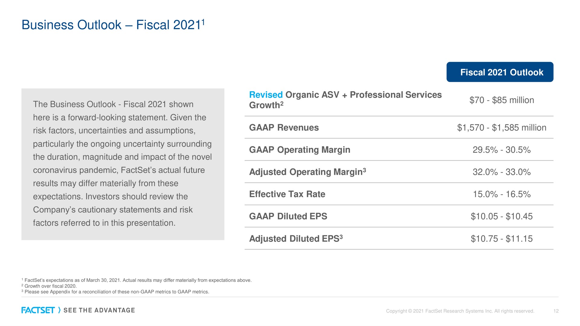 business outlook fiscal may diluted | Factset