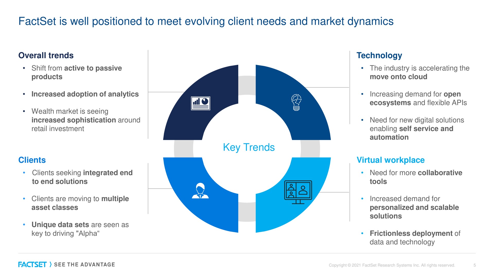 is well positioned to meet evolving client needs and market dynamics key trends | Factset