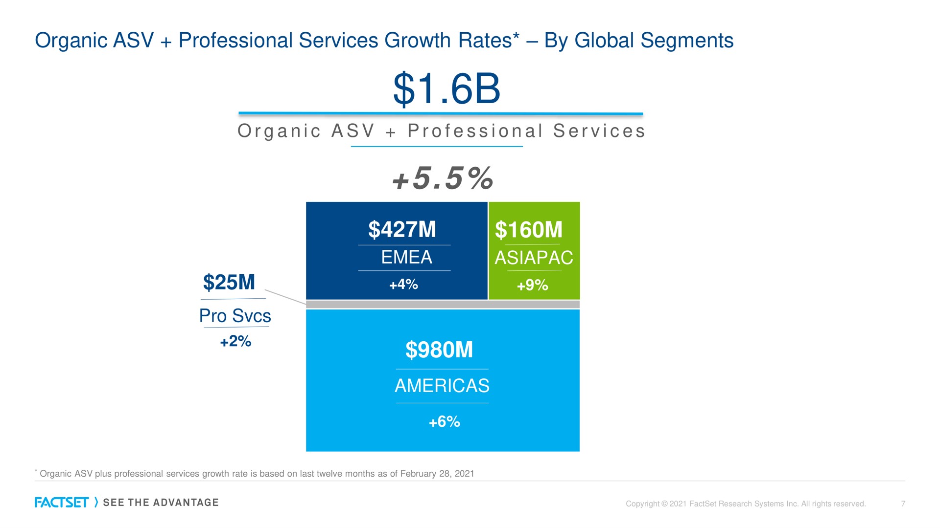 organic professional services growth rates by global segments a i a i a i pro | Factset