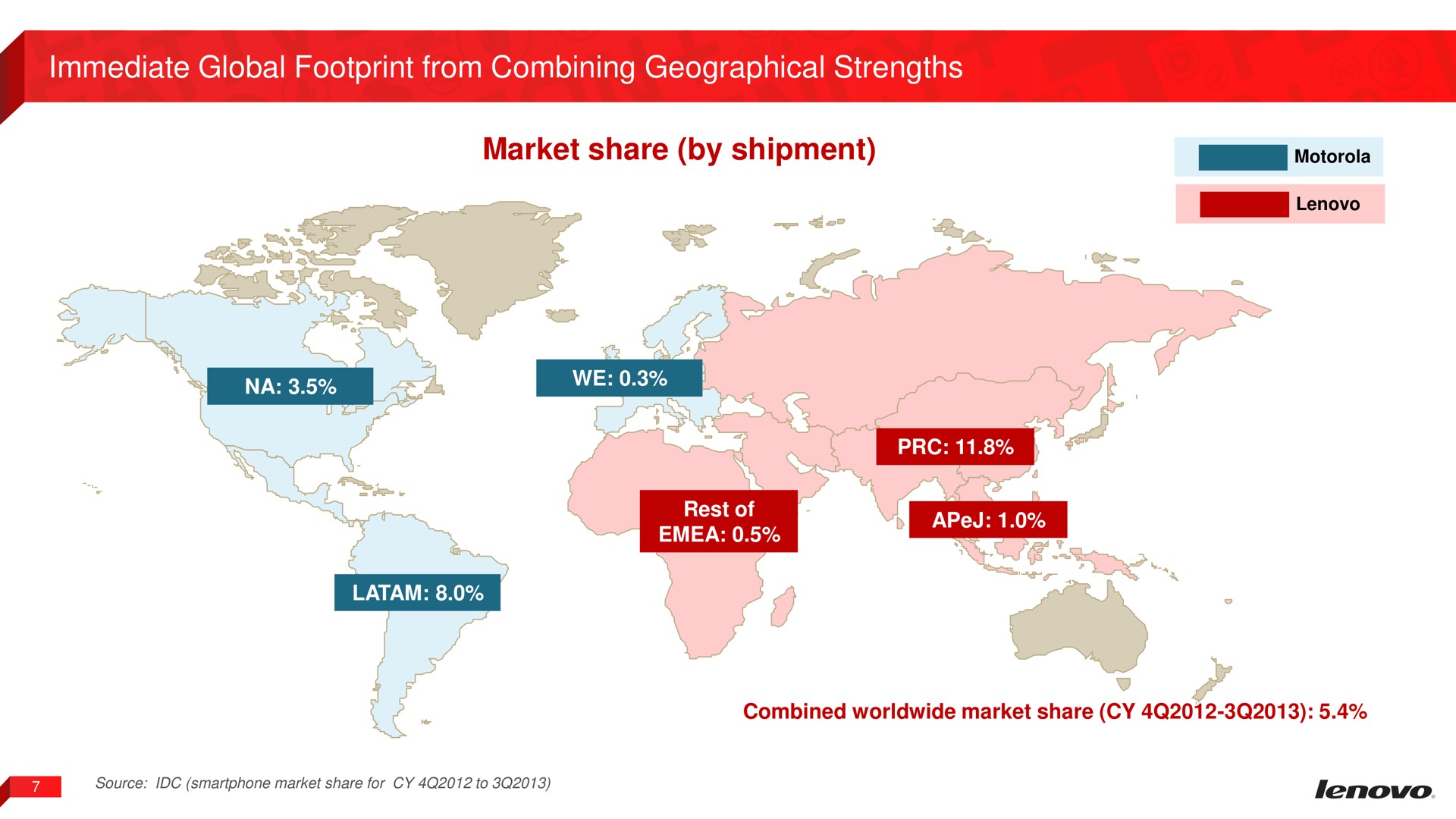 immediate global footprint from combining geographical strengths market share by shipment sri a | Lenovo