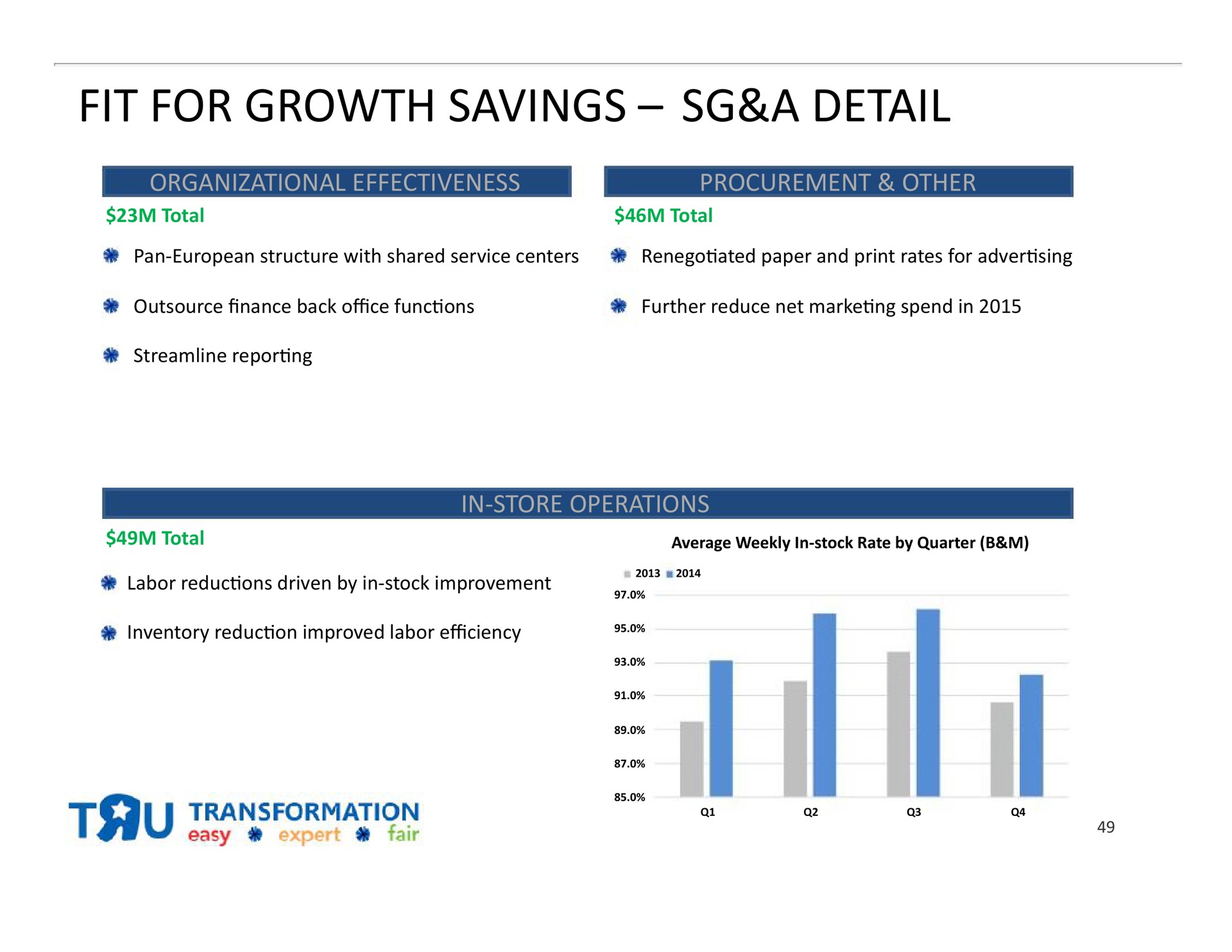 fit for growth savings a detail | Toys R Us
