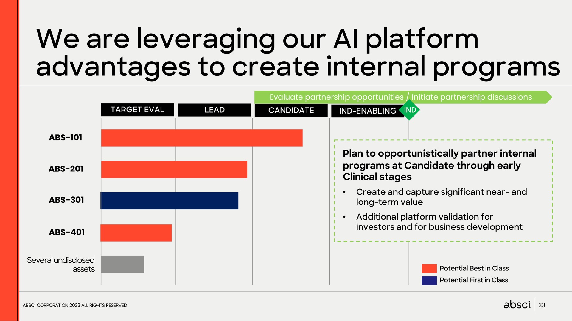 we are leveraging our platform advantages to create internal programs | Absci
