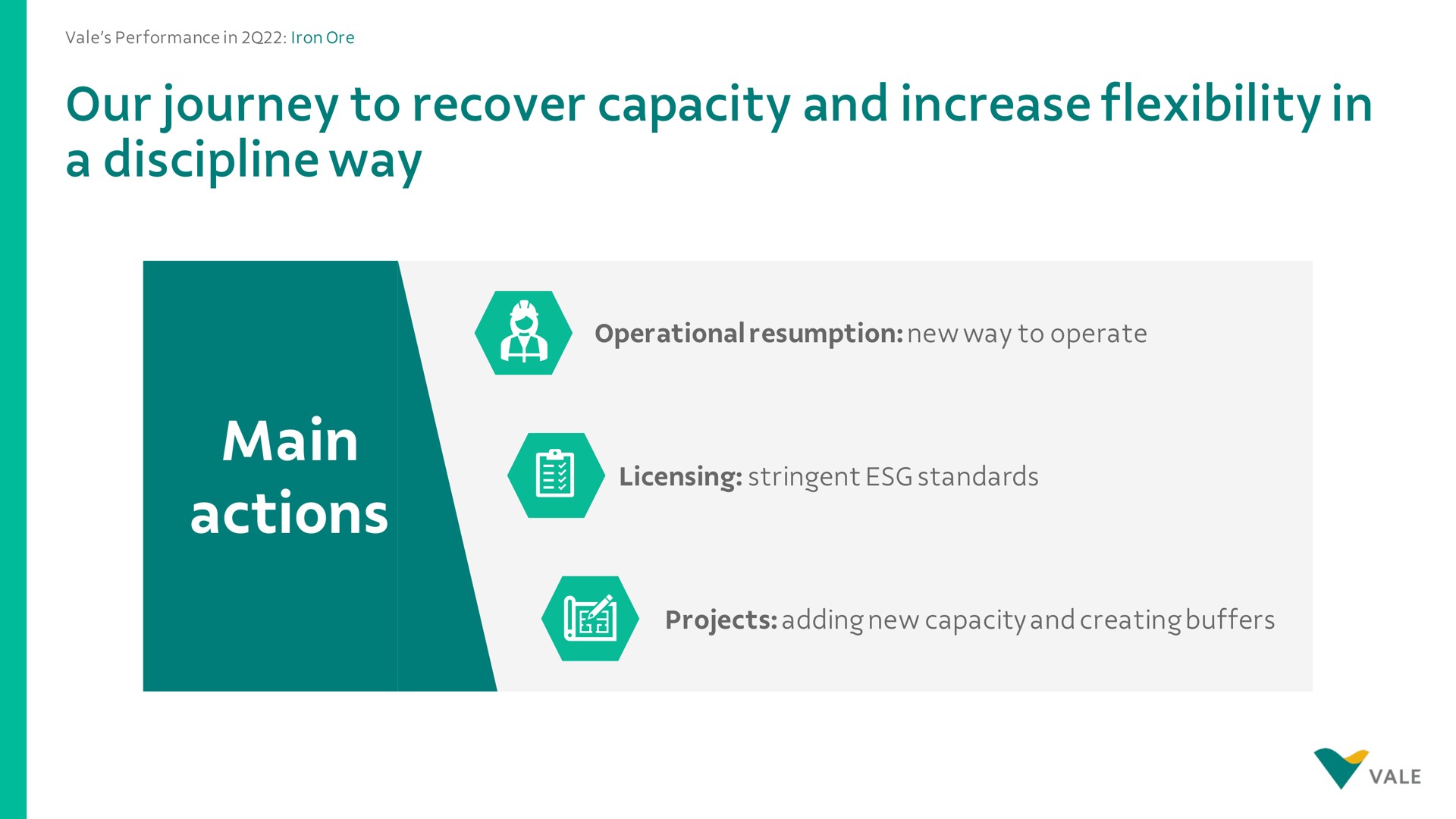 our journey to recover capacity and increase flexibility in a discipline way main actions | Vale