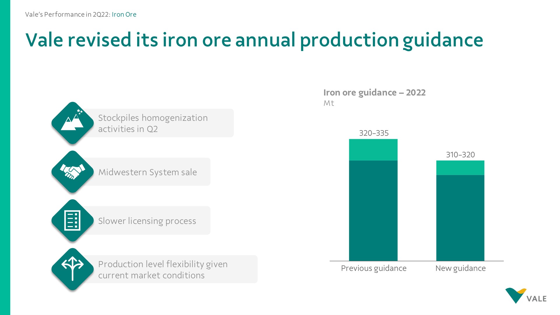 vale revised its iron ore annual production guidance | Vale