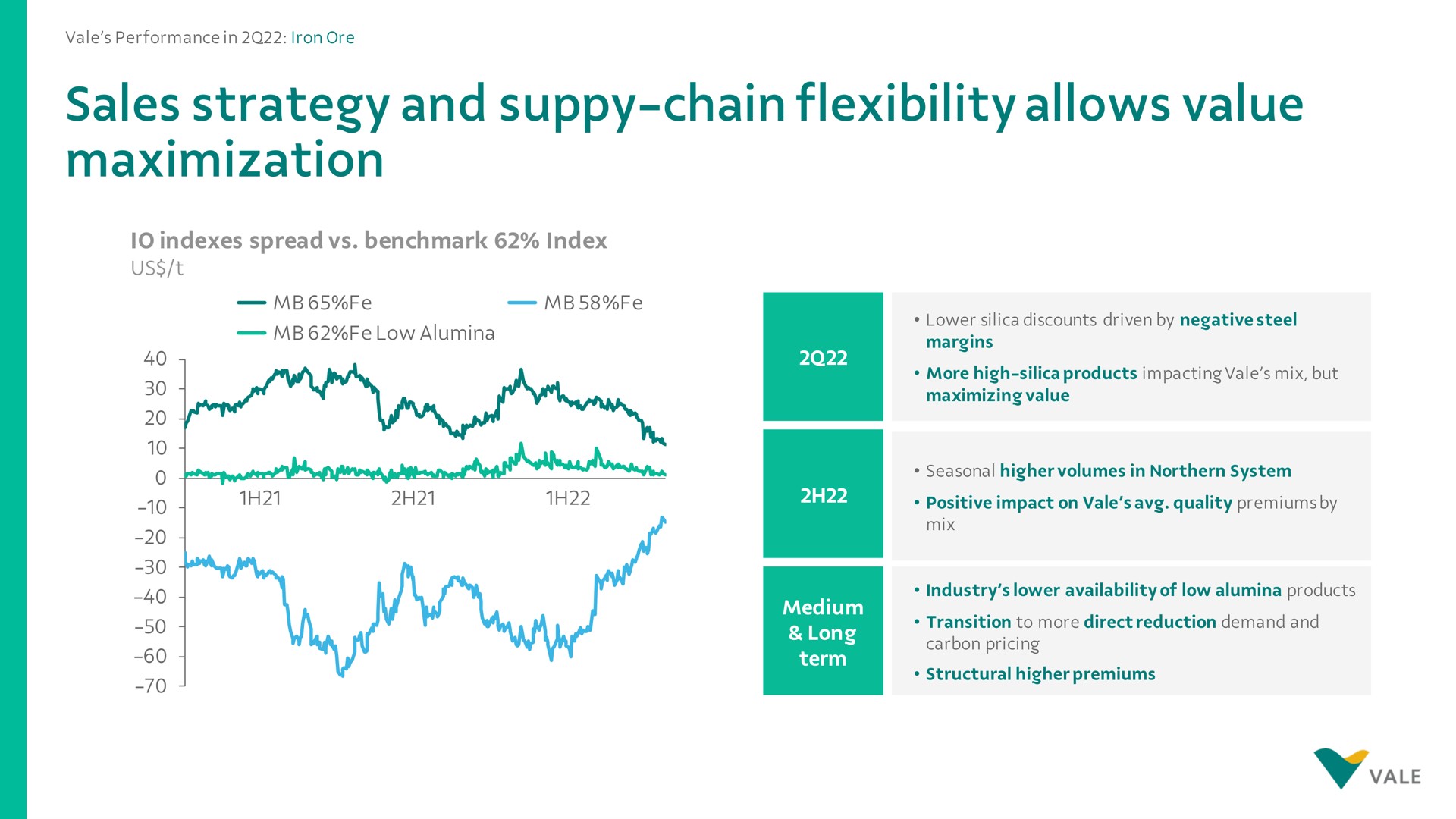 sales strategy and chain flexibility allows value maximization | Vale