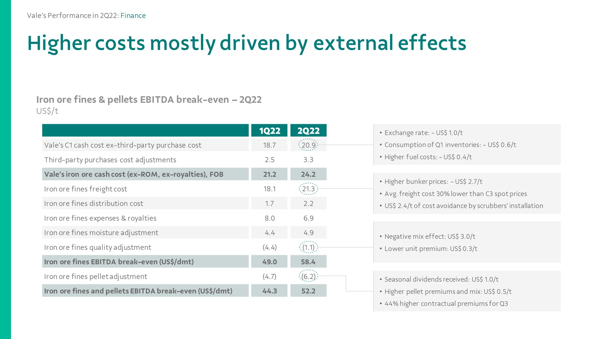 higher costs mostly driven by external effects exchange rate us | Vale