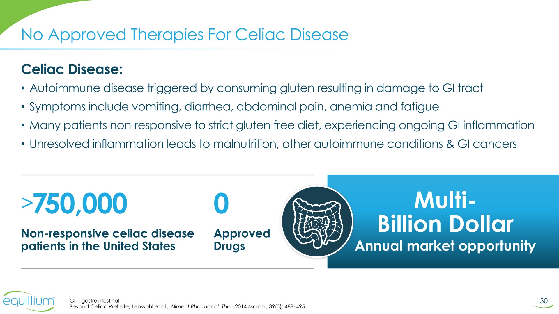no approved therapies for celiac disease celiac disease billion dollar annual market opportunity me | Equillium