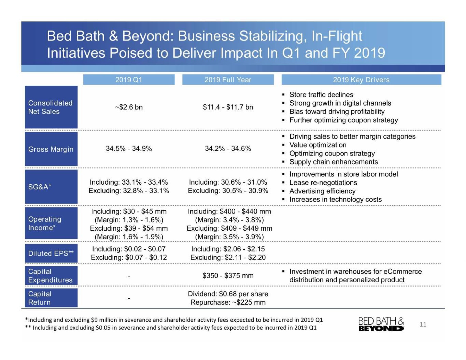 bed bath beyond business stabilizing in flight initiatives poised to deliver impact in and | Bed Bath & Beyond