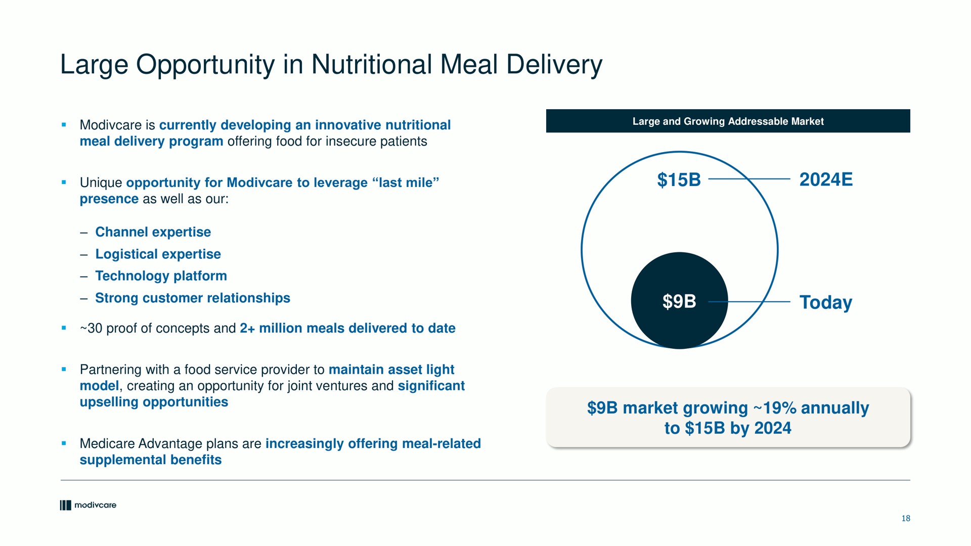 large opportunity in nutritional meal delivery today market growing annually to by | ModivCare